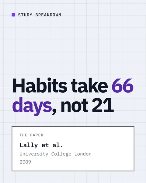 Study cover slide: habits take 66 days