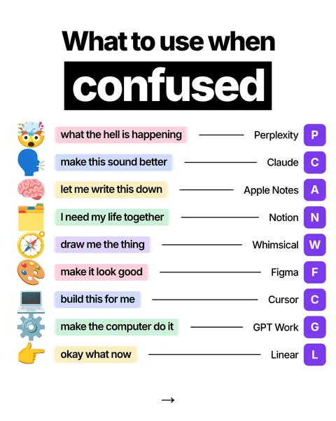 What to use when slide: a tool for every feeling